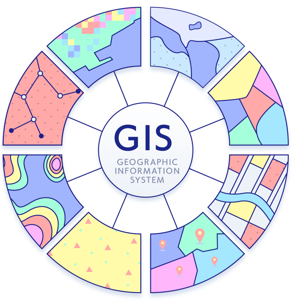 GIS