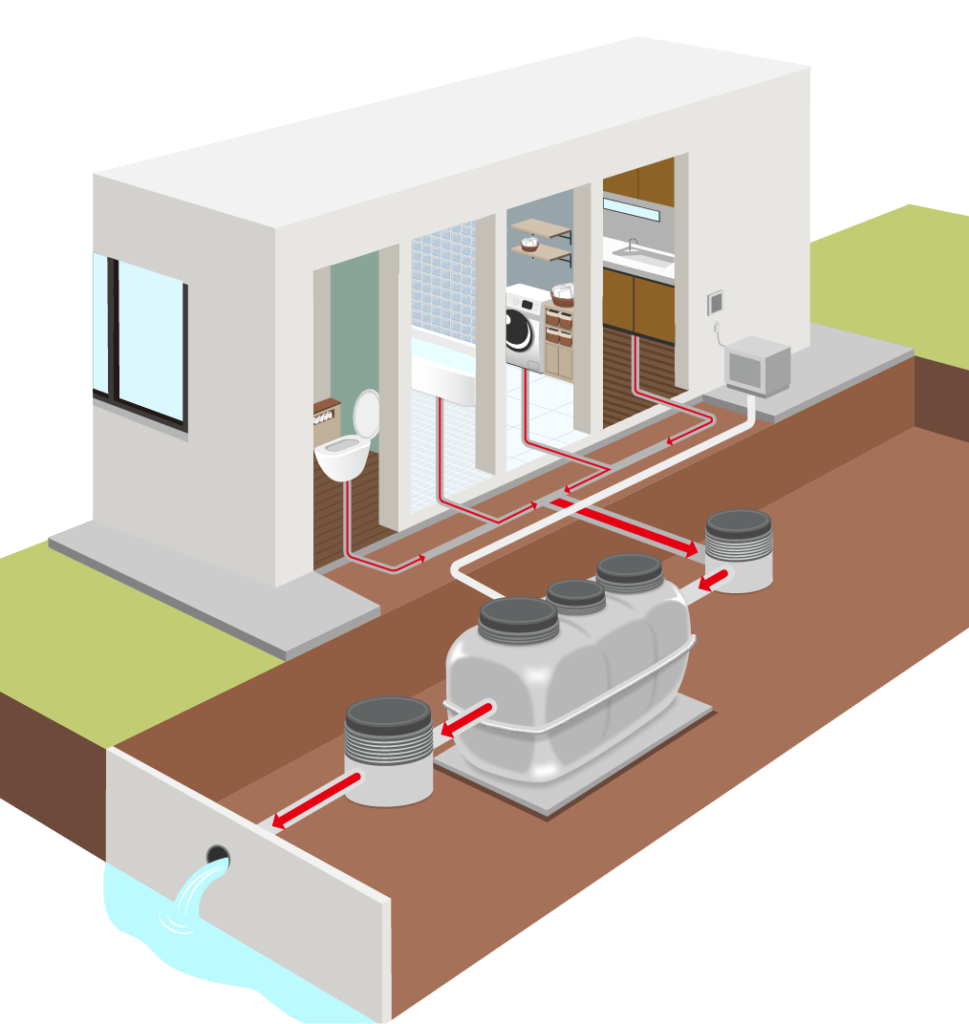 合併処理浄化槽