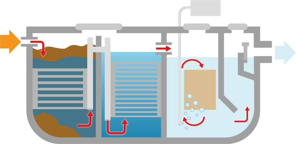 浄化槽の構造